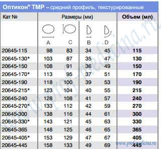 Размеры Имплантов Фото
