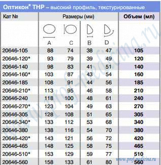 Таблица размеров имплантатов Оптикон THP