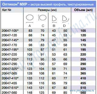 Таблица размеров имплантатов Оптикон MXP