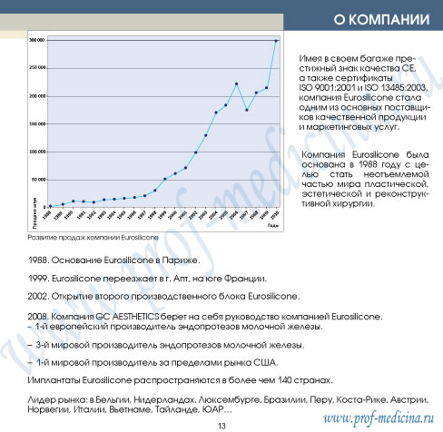 о компании eurosilicone