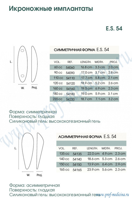 Икроножные имплантаты